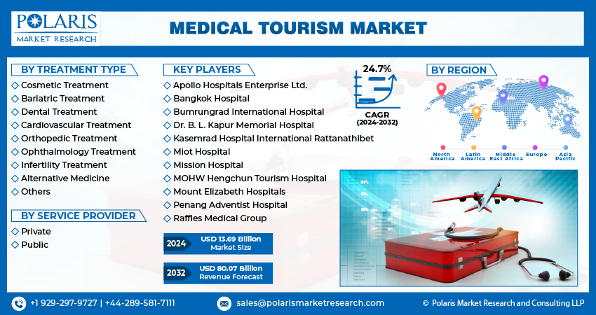 Medical Tourism